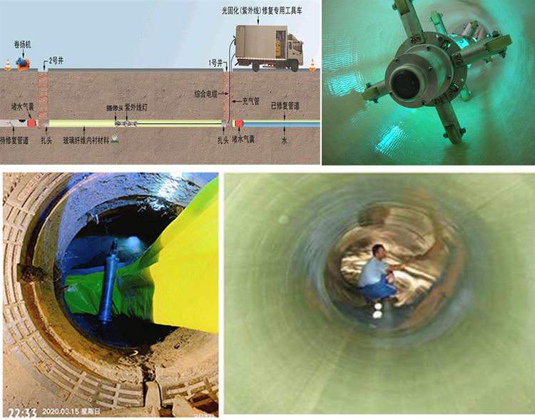 九所镇UV-CIPP内衬修复