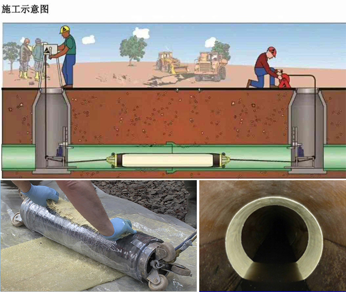 九所镇管道局部点状修复